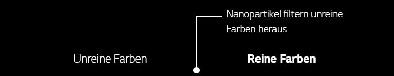 Darunter wird dargestellt, wie die NanoCell-Technologie die Bildqualität verbessert.