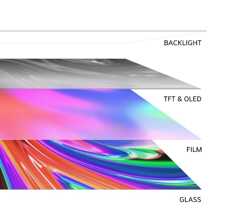 4 Schichten eines Fernsehers in der Seitenansicht: Hintergrundbeleuchtung, TFT und OLED, Film und Glas. Die Hintergrundbeleuchtung erlischt und die anderen 3 kommen zusammen und drehen sich dann nach oben, um das gesamte Fernsehgerät von der Vorderseite zu zeigen.