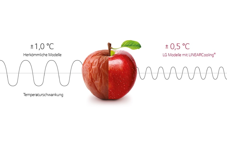 Mit der LG InstaView DoorCooling+ Technologie ist die Lagerung von Lebensmitteln einfach