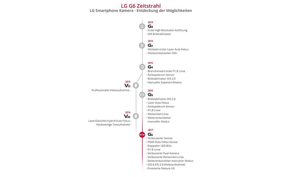 article_mwc-g6-camera_infography02_de.jpg