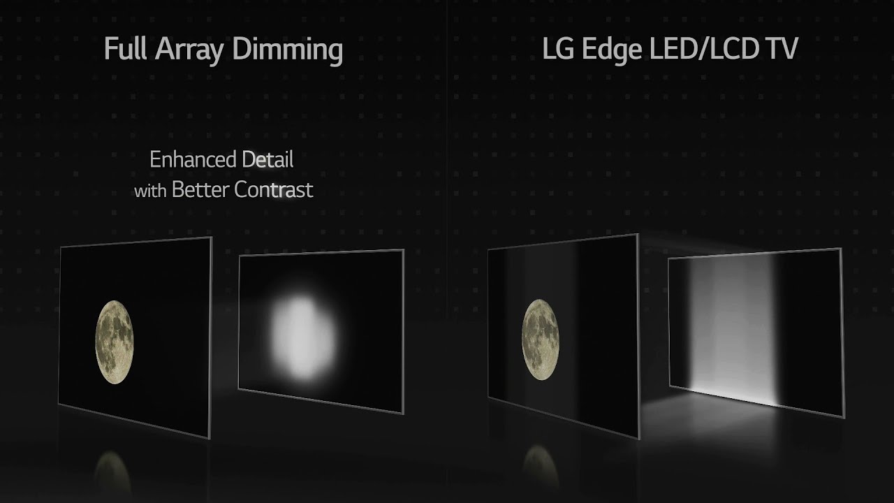 LG SUPER UHD TV : Full Array Dimming Technology