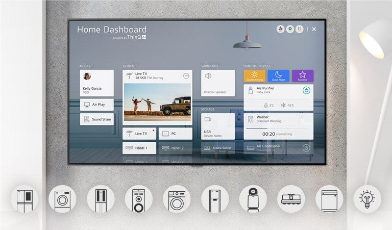 An der Wand montierter Fernseher, der das Home Dashboard anzeigt. Darunter sind für diverse Haushaltsgerät stehende Symbole zu sehen.