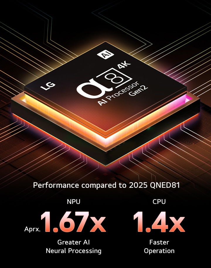 LG's alpha 8 AI Processor 4K with orange light emanating underneath, and colorful circuit board lines branching off the AI Processor.