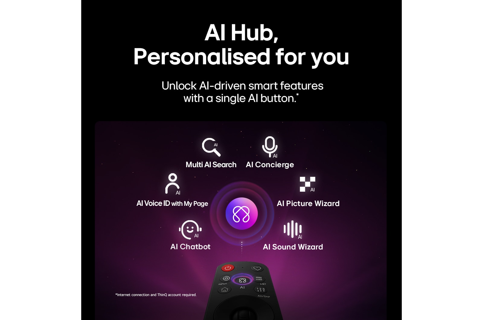 LG OLED evo AI C6 features AI Hub for personalization, with an AI icon above a remote control surrounded by labels for Multi AI Search, AI Concierge, AI Voice ID with My Page, AI Chatbot, AI Picture Wizard, and AI Sound Wizard.