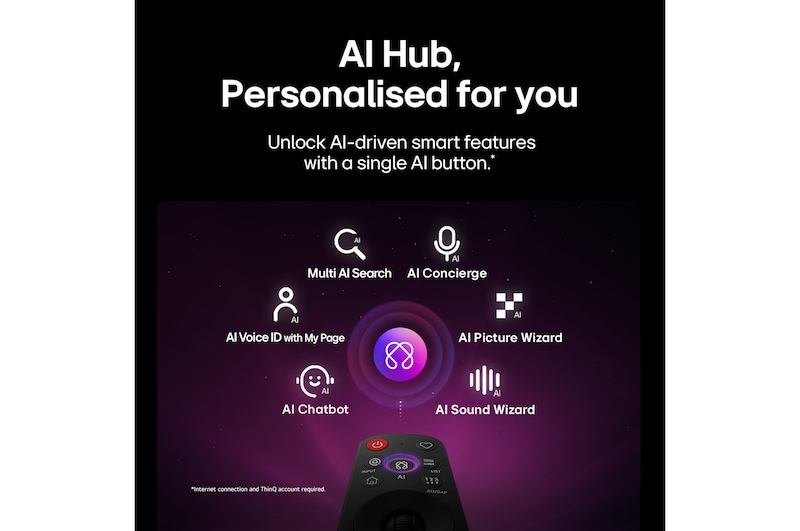 LG OLED evo AI C6 features AI Hub for personalization, with an AI icon above a remote control surrounded by labels for Multi AI Search, AI Concierge, AI Voice ID with My Page, AI Chatbot, AI Picture Wizard, and AI Sound Wizard.