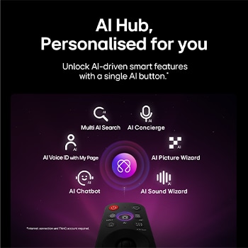 LG OLED evo AI C6 features AI Hub for personalization, with an AI icon above a remote control surrounded by labels for Multi AI Search, AI Concierge, AI Voice ID with My Page, AI Chatbot, AI Picture Wizard, and AI Sound Wizard.