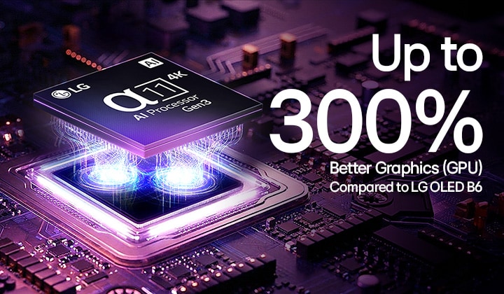 LG OLED evo G6 AI TV’s alpha 11 AI Processor 4K Gen3 glows in purple and blue light on a dark circuit board, highlighting the Dual AI Engine and delivering NPU up to x5.6 faster, CPU 50% faster, and GPU 70% stronger performance.