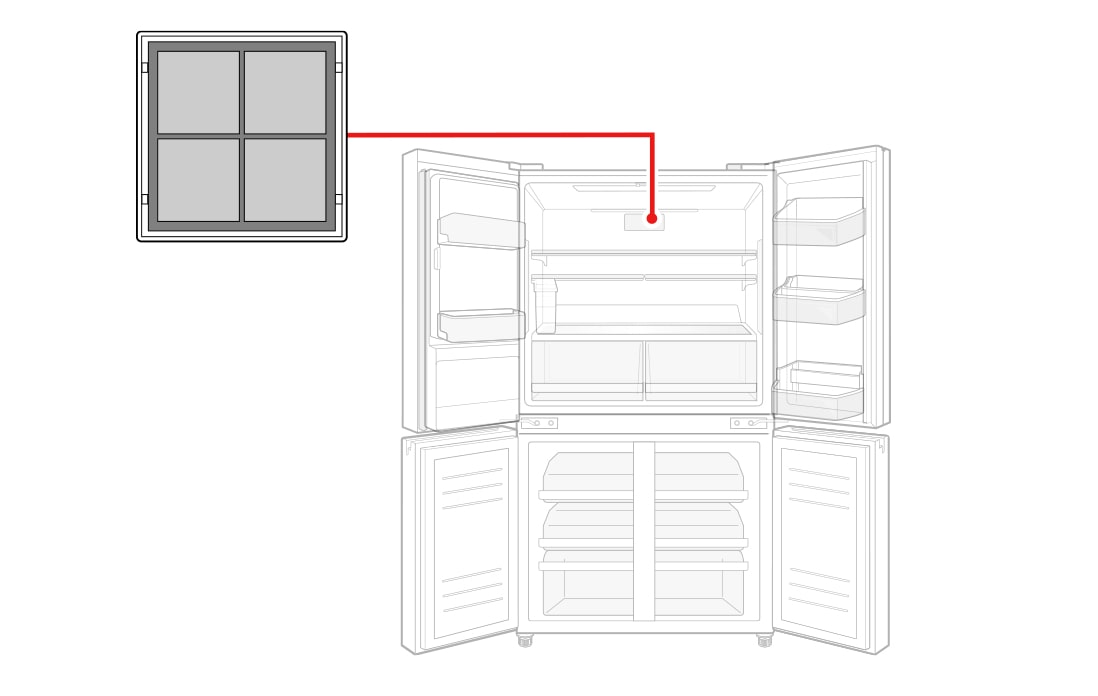 Depending on the refrigerator model used, there may be different types of filter locations.