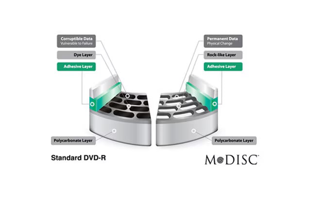 Long-lasting data protection with M-DISC™ Support