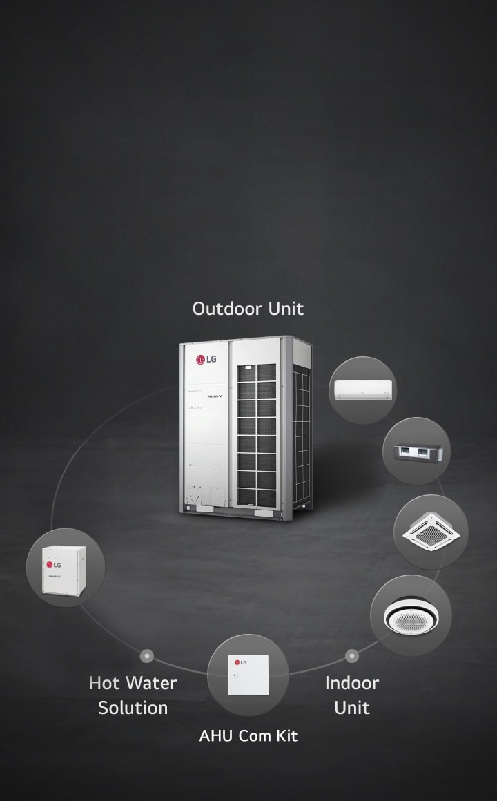 LG MULTI V i is in the center and surrounded by Indoor units, AHU, ERV, and Hydro Kit in an elliptical orbit. 