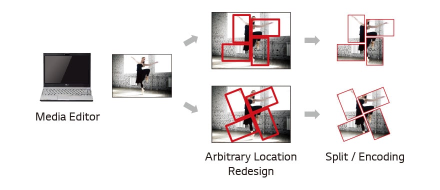 SuperSign W for Content Management