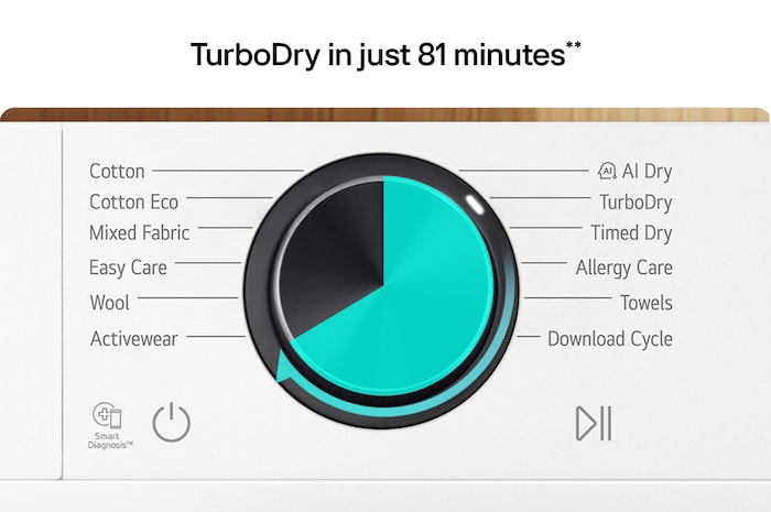 TurboDry in just 81 minutes. LG dryer control panel with circular dial showing TurboDry
