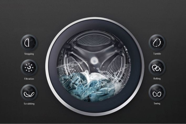 An image showing icons depicting different wash motions