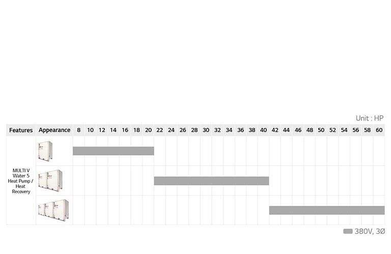 It shows a table of product lineups. One product applies from 8hp to 20hp. The two products apply from 22hp to 40hp. The 3 products apply from 42hp to 60hp.