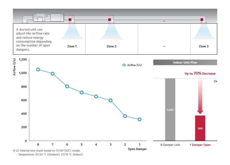 AUTO ESP Zone Control Diagram Desktop