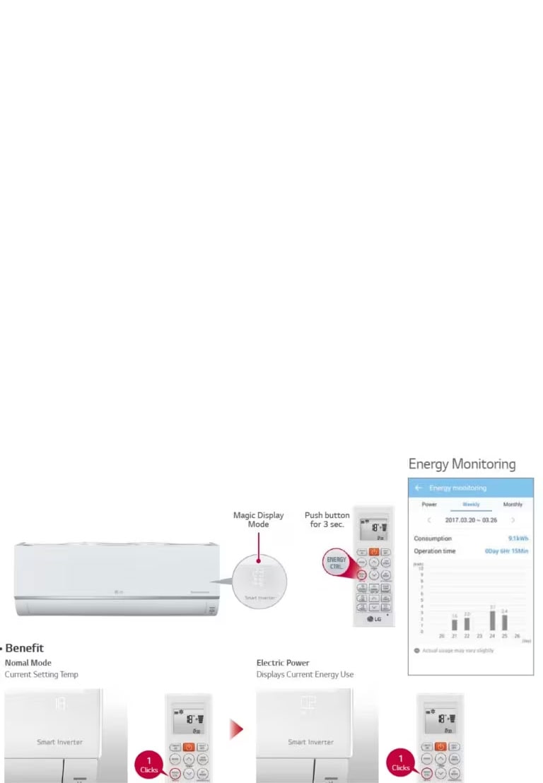 View your real time energy usage