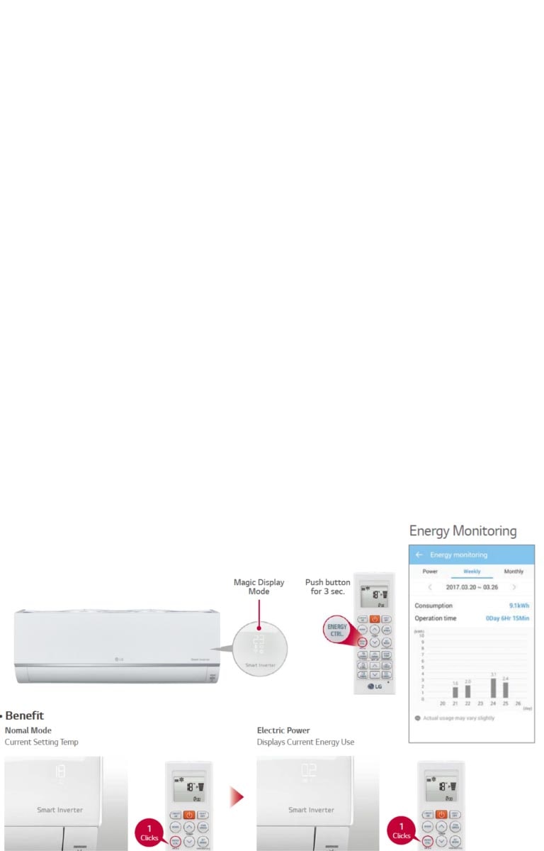 View your real time energy usage