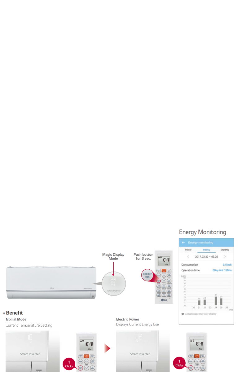 View your real time energy usage