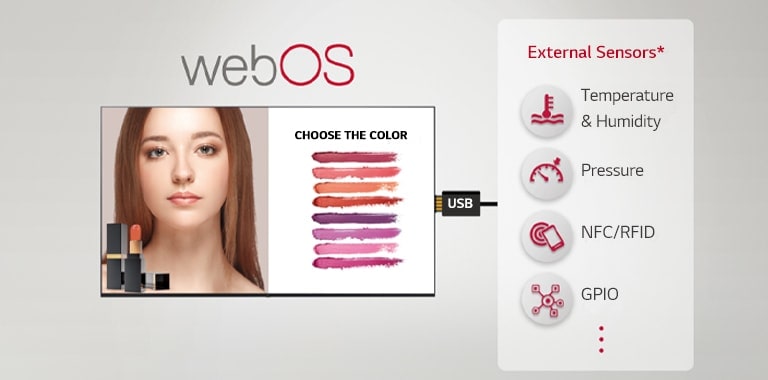 Various external sensors and signage can be connected through a USB plug-in, providing easy value-added solutions.