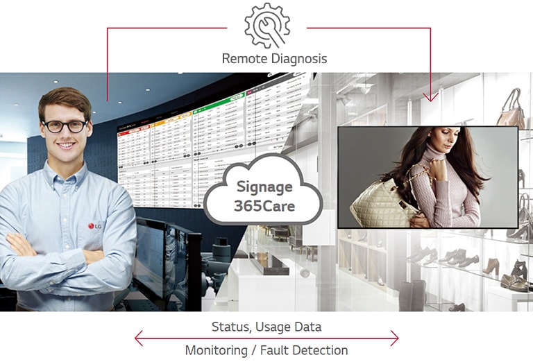 Real-time Cloud Care Service - Signage365care.