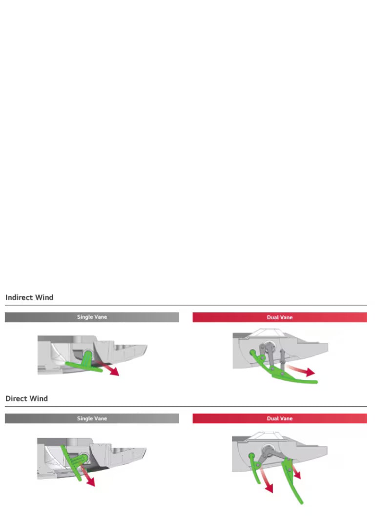 New Types of Wind Solutions1