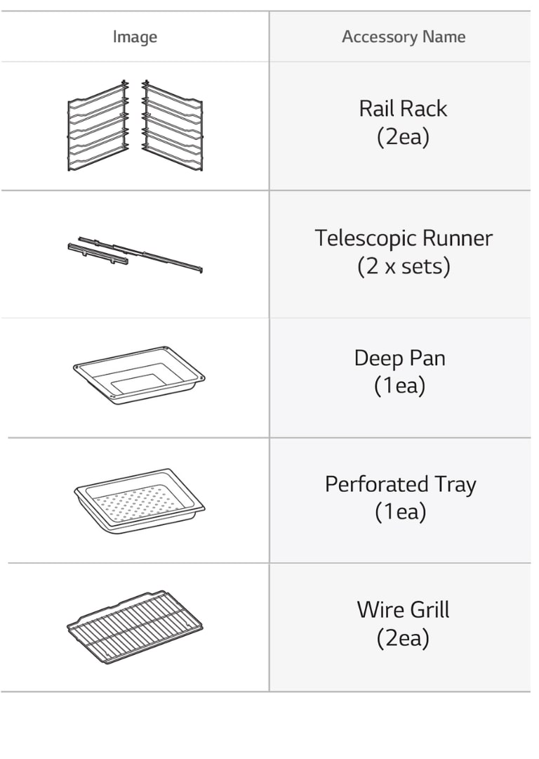 View details of the parts you’ll receive for installation.