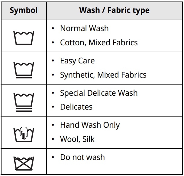 A chart of clothing care symbols for washing machines.