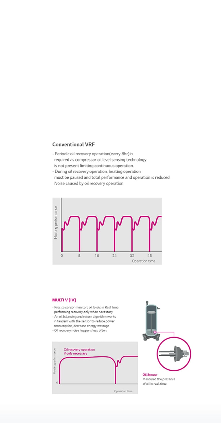 Outdoor-Units_Feature_008_SMART