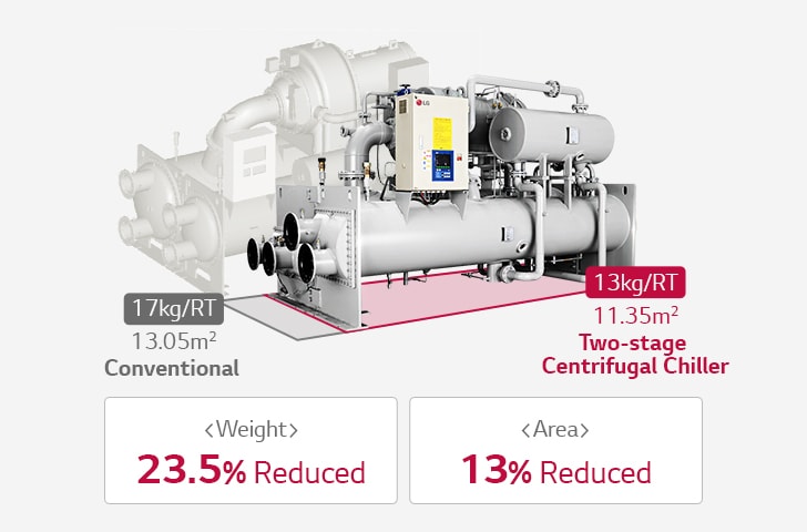 Centrifugal_Chiller_03_01