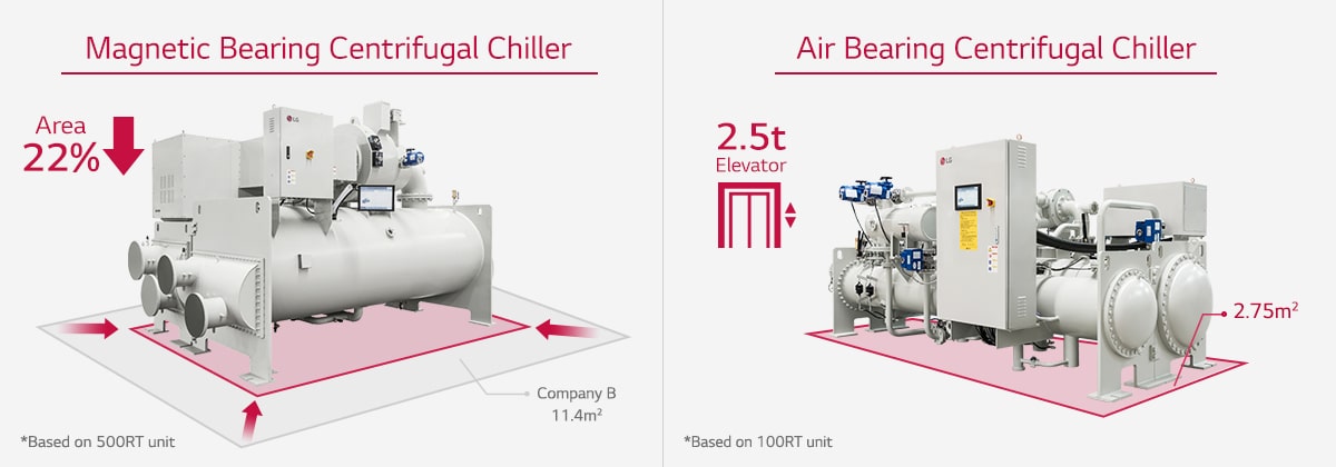 Oil-free_Centrifugal_Chiller_06