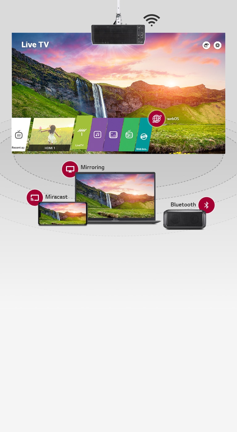 LiveTV webOS Recent app HDMI 1 LiveTV Web bro Mirroring Miracast Bluetooth