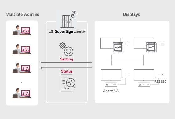 SuperSign_Control&Control_Plus_features_01_B05B_1526432016385_1553509068906