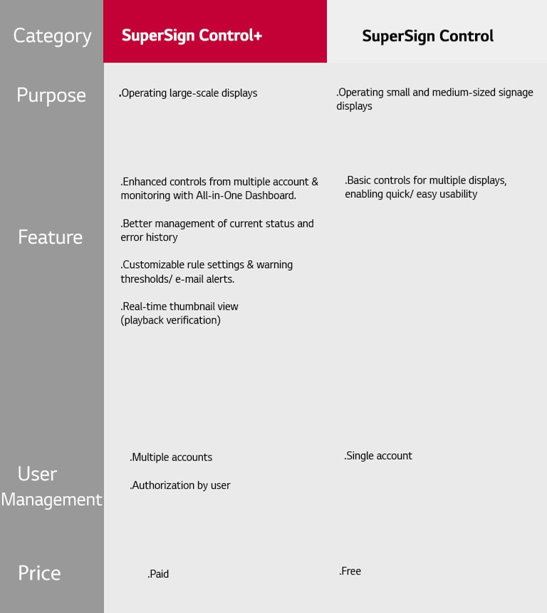 SuperSign_Control&Control_Plus_features_03_B05A_1527492912606_1553509257696