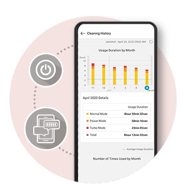 Smart Monitoring and Diagnosis