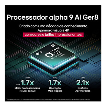 Um papagaio colorido em ultra-alta definição sobre um fundo preto. Gotas de água estão suspensas no ar ao seu redor. A imagem demonstra a tecnologia Cores perfeitas, com as diferentes tonalidades do corpo do papagaio vibrantes e nítidas. Diferentes logotipos de certificações UL e Intertek são exibidos. Eles se referem a 100% de fidelidade de cores e 100% de volume de cores. Também é visível o texto: verifique a marca de certificação Cores perfeitas.