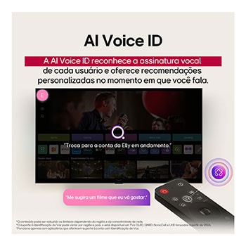 Visão ampla de uma sala de estar elegante e colorida. Smart TV 4K LG OLED evo AI C5E montada na parede com uma LG Soundbar embaixo dela. O design da TV combina bem com o espaço. Na tela da TV há uma arte colorida.