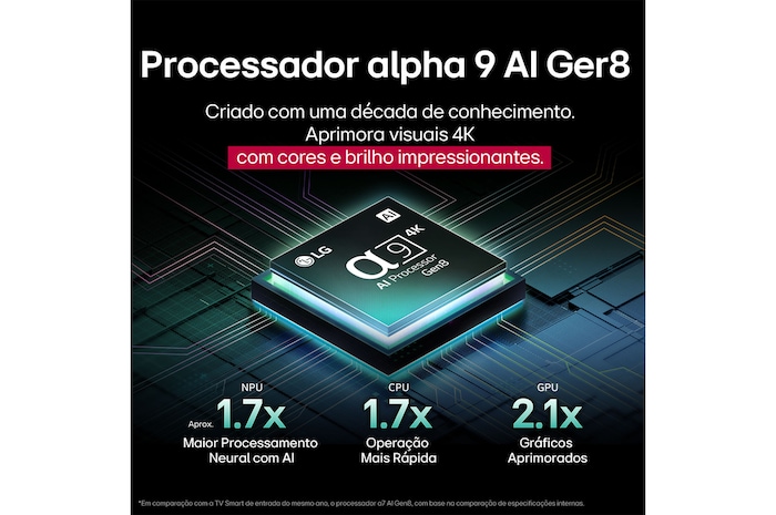 Sala de estar com uma LG OLED TV montada na parede. A TV exibe uma cadeia de montanhas contra um céu escuro e estrelado. A cena é dividida ao meio para mostrar como a tecnologia Preto perfeito oferece níveis de preto verdadeiros, independentemente de estar claro ou escuro ao seu redor. Um lado mostra uma versão mais opaca e acinzentada da paisagem, denominada Tela desbotada. Do outro lado, há uma imagem mais agradável, com uma faixa dinâmica maior de pretos e brancos. Esta é a tela denominada Preto perfeito. O logotipo de certificação também é visível: a tecnologia Preto perfeito oferece níveis de preto menores ou iguais a 0,24 nit até 500 lux. Há um balão de texto ao seu lado que diz: verifique a marca de certificação Preto perfeito.