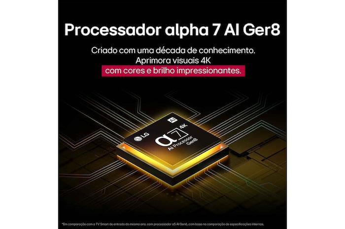 O processador alpha 7 AI Gen8 se ilumina de amarelo, e raios de luz coloridos saem dele. O título fala sobre como o processador oferece qualidade 4K, cores e brilho impressionantes.