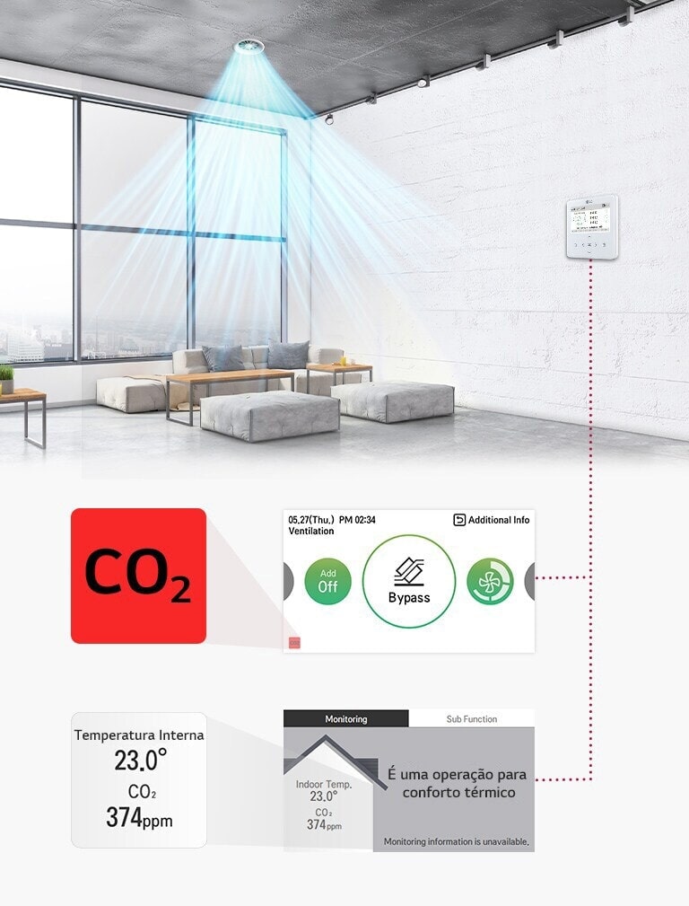 Um duto circular no teto sopra o fluxo de ar sobre os sofás, enquanto um painel de controle montado na parede mostra o nível de CO2 e a temperatura.