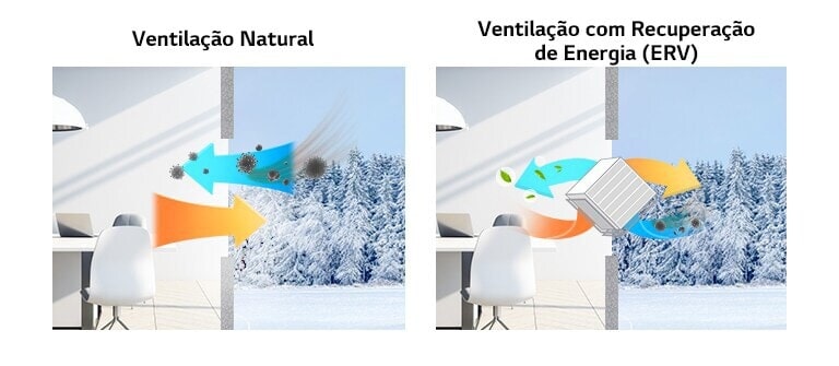 O ar, transportando bactérias, circula de um exterior coberto de neve para uma sala à esquerda. À direita, um sistema ERV captura essas bactérias.