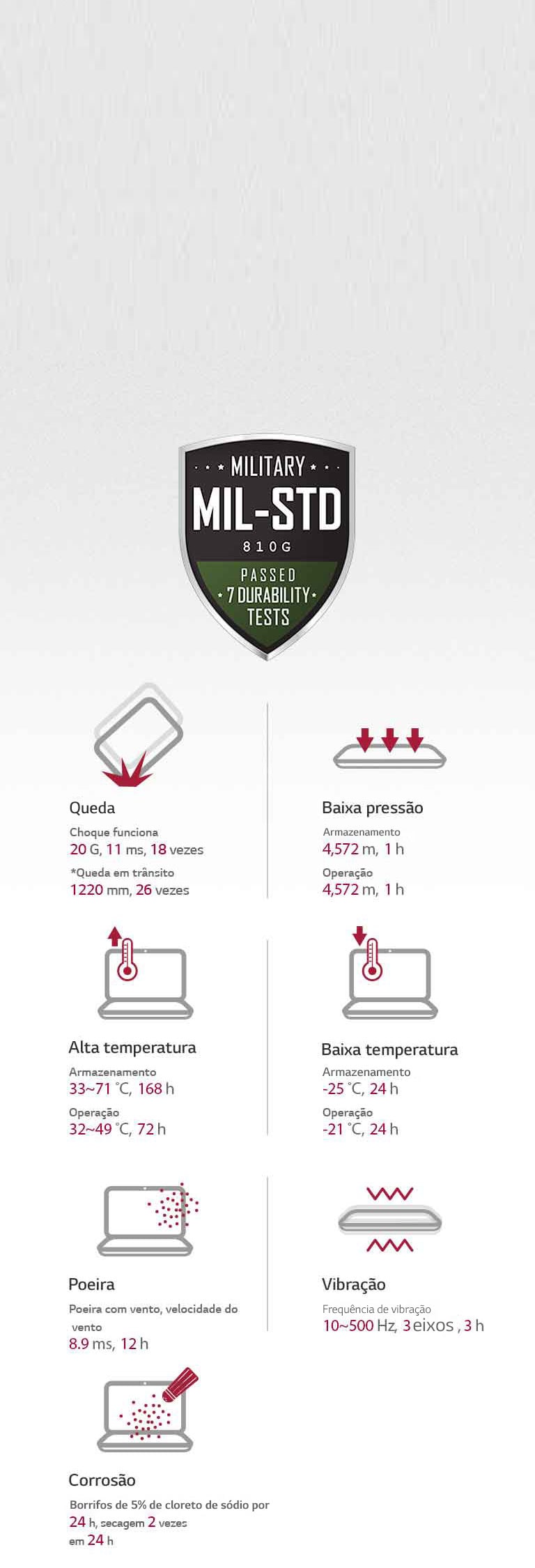 Durabilidade Comprovada1