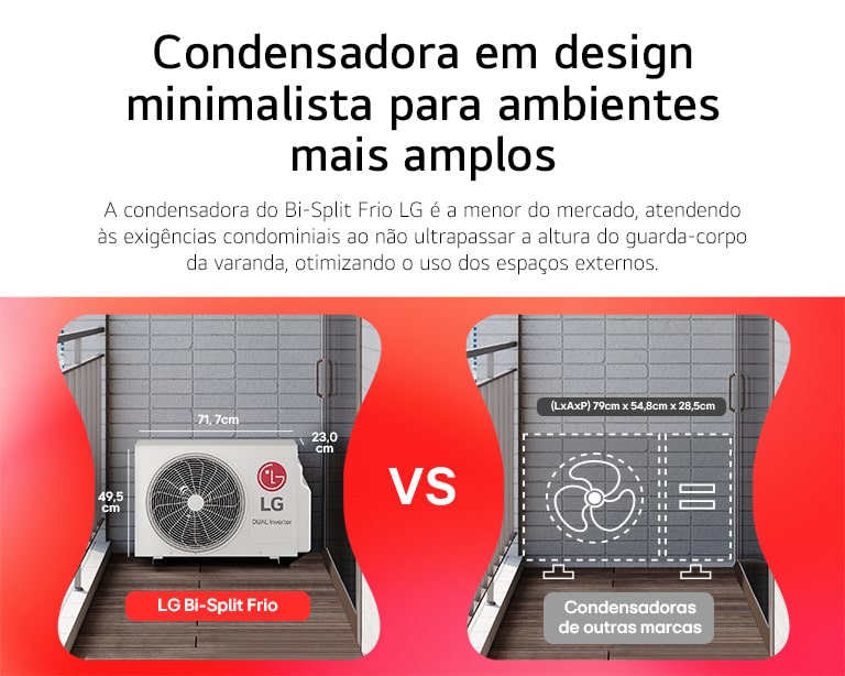 Ilustração de varanda com o comparativo de tamanhos e dimensões da condensadora Bi-Split Frio da LG e de outras marcas.
