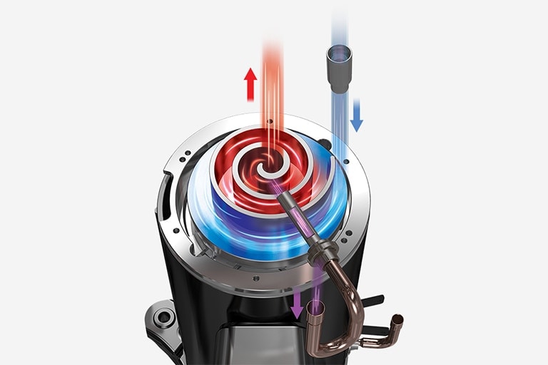 Visto a 145°, o compressor inverter da LG exibe fundo preto, centro metálico e uma espiral preenchida com refrigerante vermelho e azul.