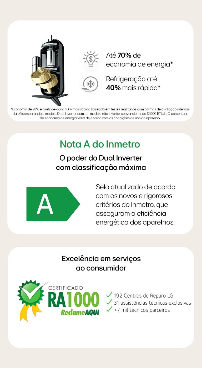 Nota A do Inmetro O poder do Dual Inverter com classificação máxima