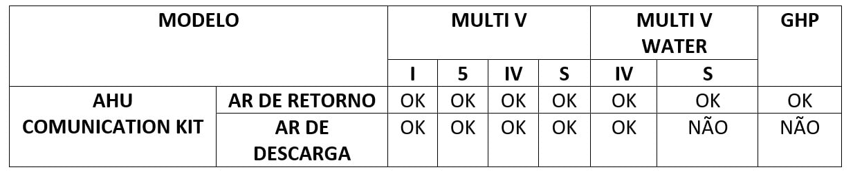 Conheça os Kits para Comunicação LG com AHUs