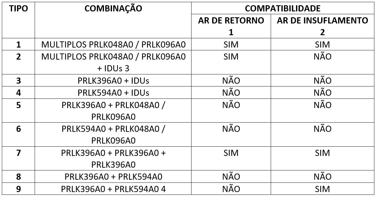 Conheça os Kits para Comunicação LG com AHUs