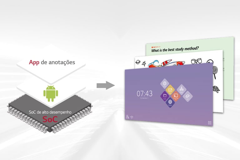 SOC integrado a SO Android e aplicativos gratuitos.