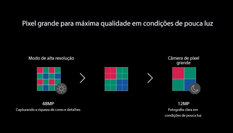 O processo pelo qual 16 pixels são reduzidos para 4 pixels.