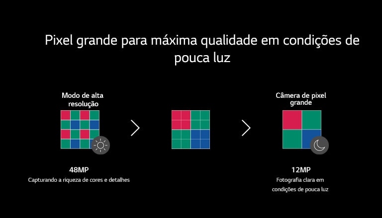 Processo pelo qual 16 pixels são reduzidos a 4.