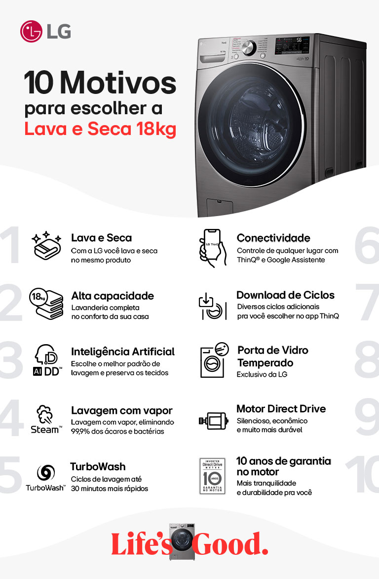  LG Lava e Seca WD18SV2S6BA: eficiência e inovação para sua lavanderia, com alta performance e tecnologia de ponta